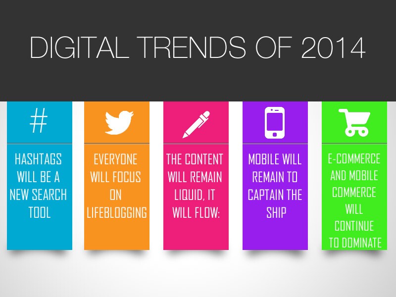 Digital Trends