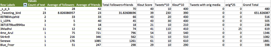 Twitter-Contest-Results-6
