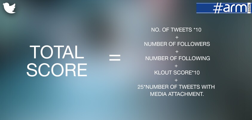 total-score