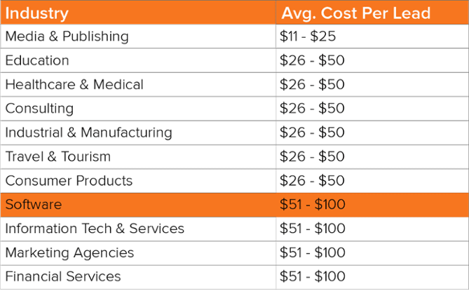 Cost Per Lead Demand Generation Benchmarks