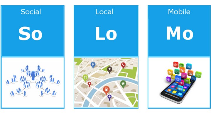social local mobile | So LO mo