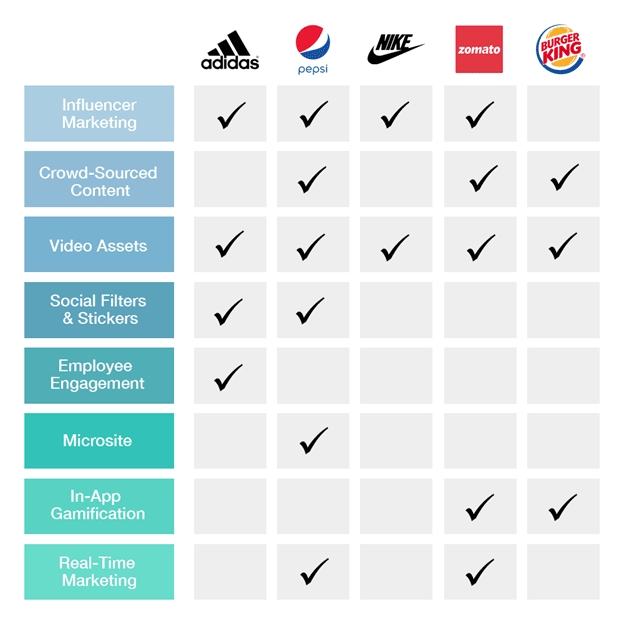 marketing strategies used by these brands 