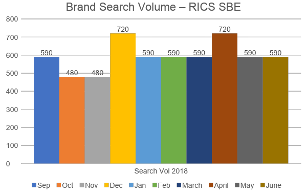 Brand Search Volume