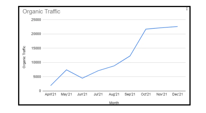 Mtalkz Case Study