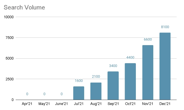 Mtalkz Case Study