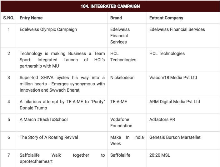 iprcca-integratedcampaign