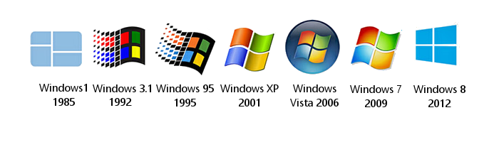 Windows Logo through Time